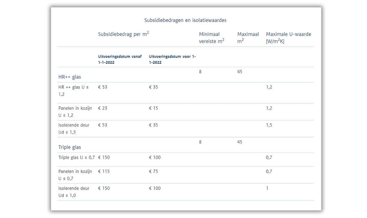 Hörmann 
Subsidiebedragen & Isolatiewaardes